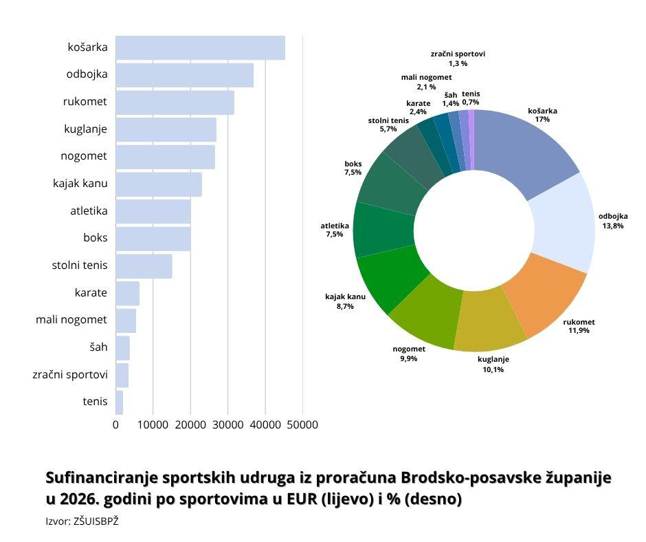  | Author: I. Majstorić