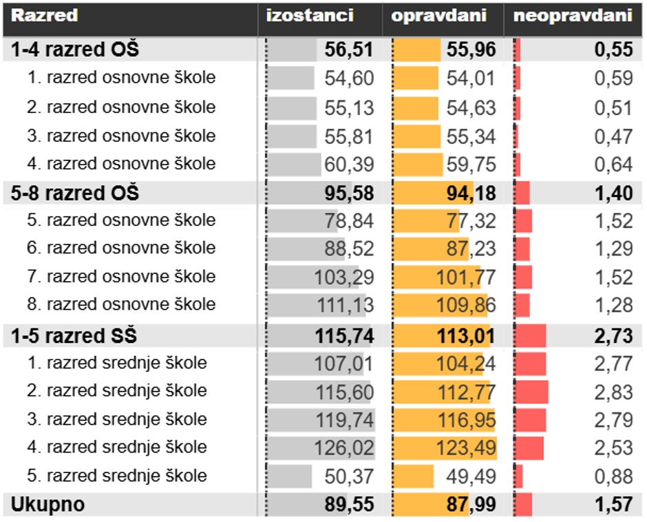 | Author: srednja.hr