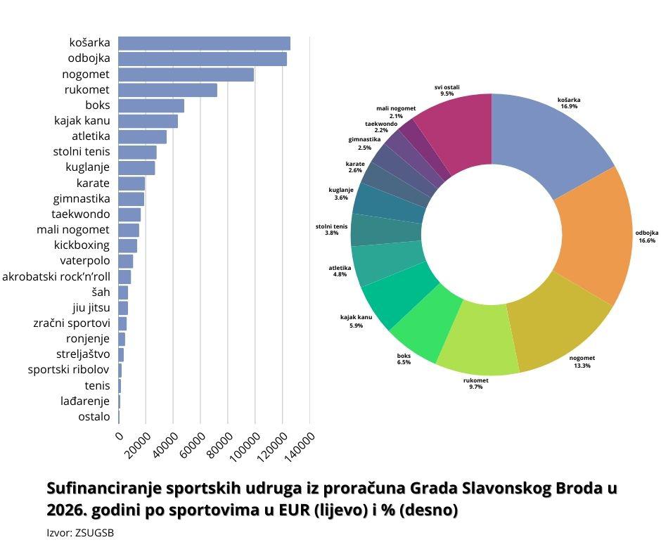  | Author: Ivan Majstorić // PlusPortal