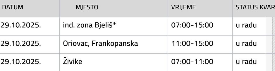  | Author: Vodovod SB