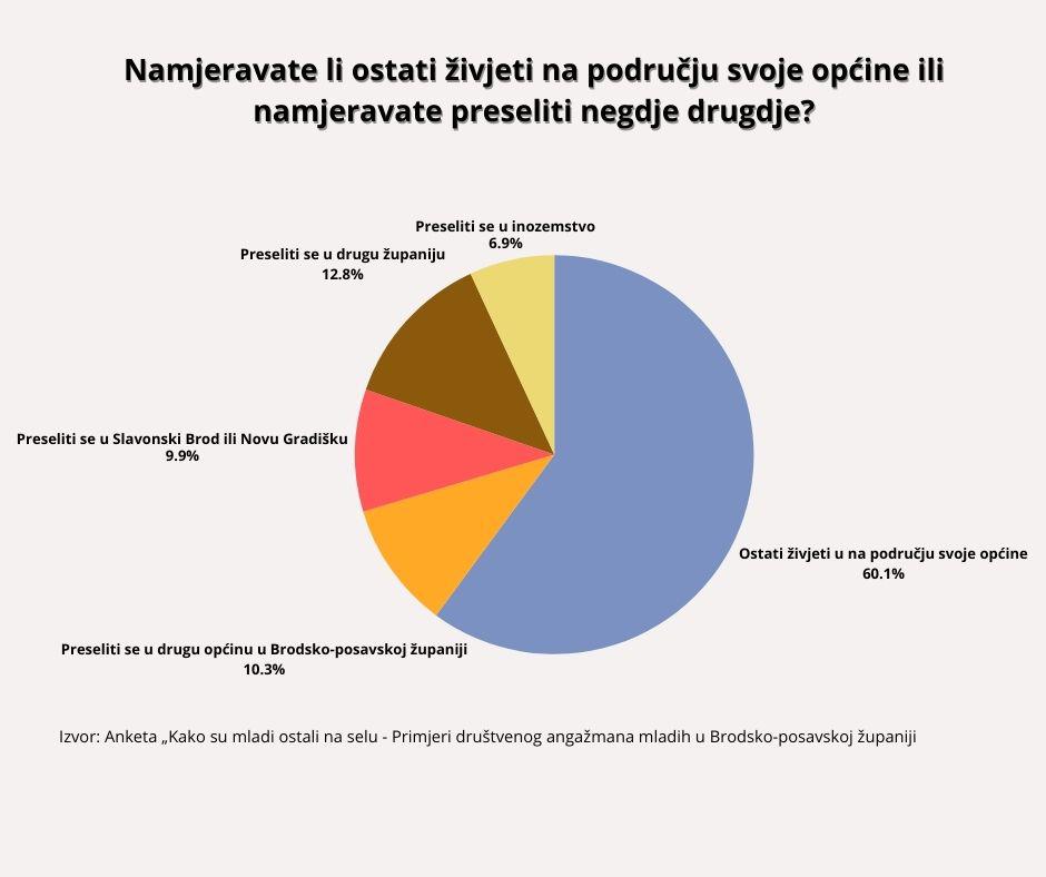  | Author: Ivan Majstorić // PlusPortal