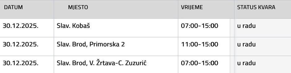  | Author: Vodovod SB