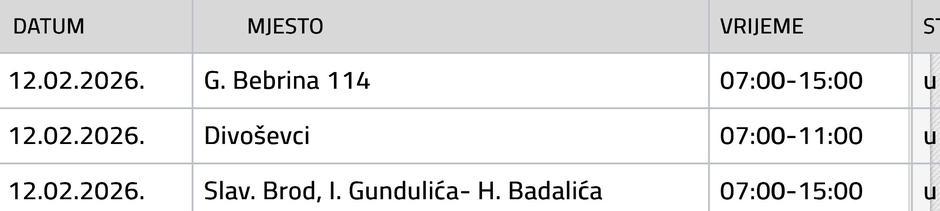  | Author: Vodovod SB