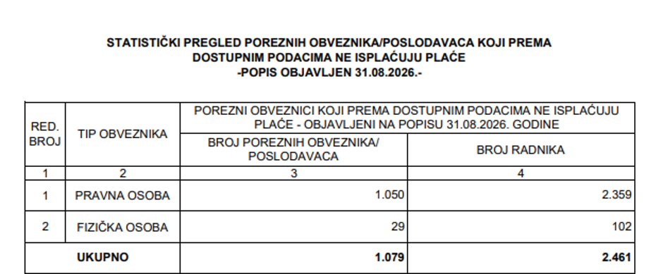  | Author: porezna-uprava.gov.hr