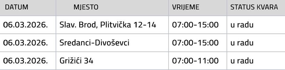  | Author: Vodovod SB