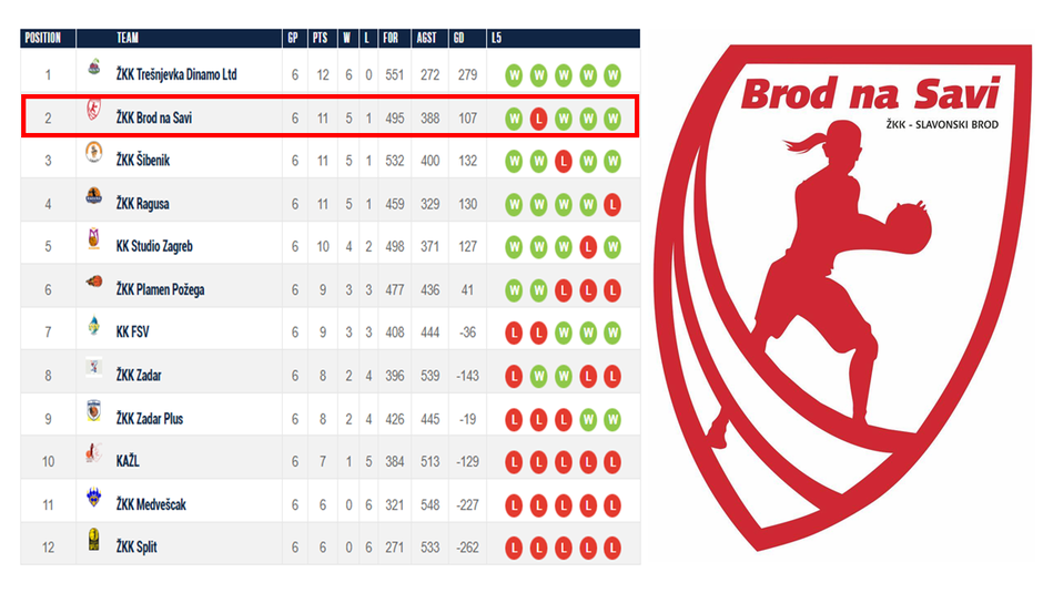  | Author: Foto: PLUS