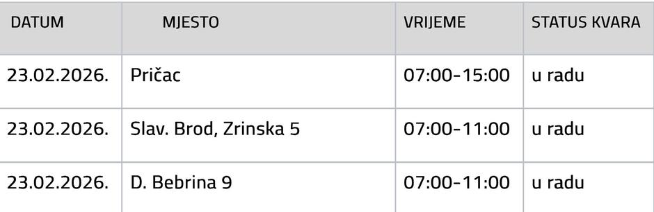 | Author: Vodovod SB