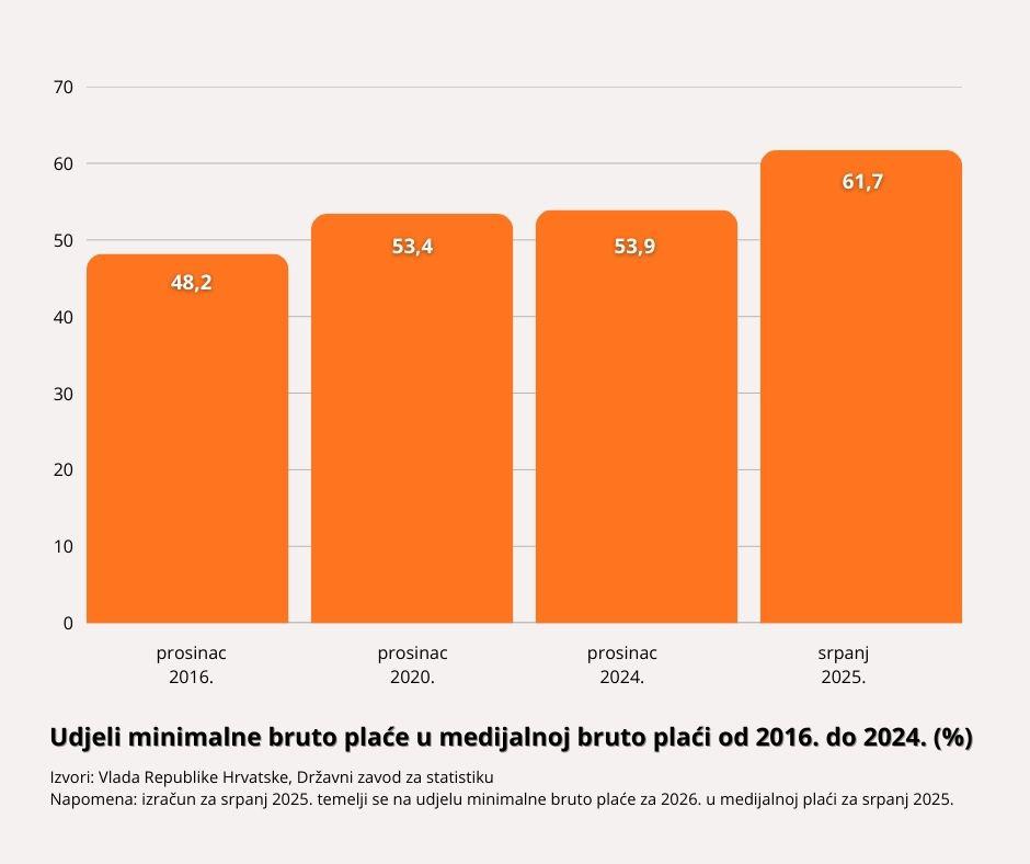  | Author: I. Majstorić