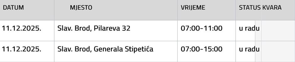  | Author: Vodovod SB