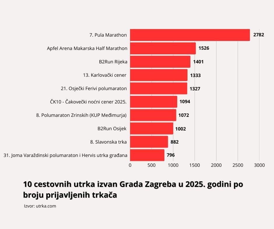  | Author: I. Majstorić