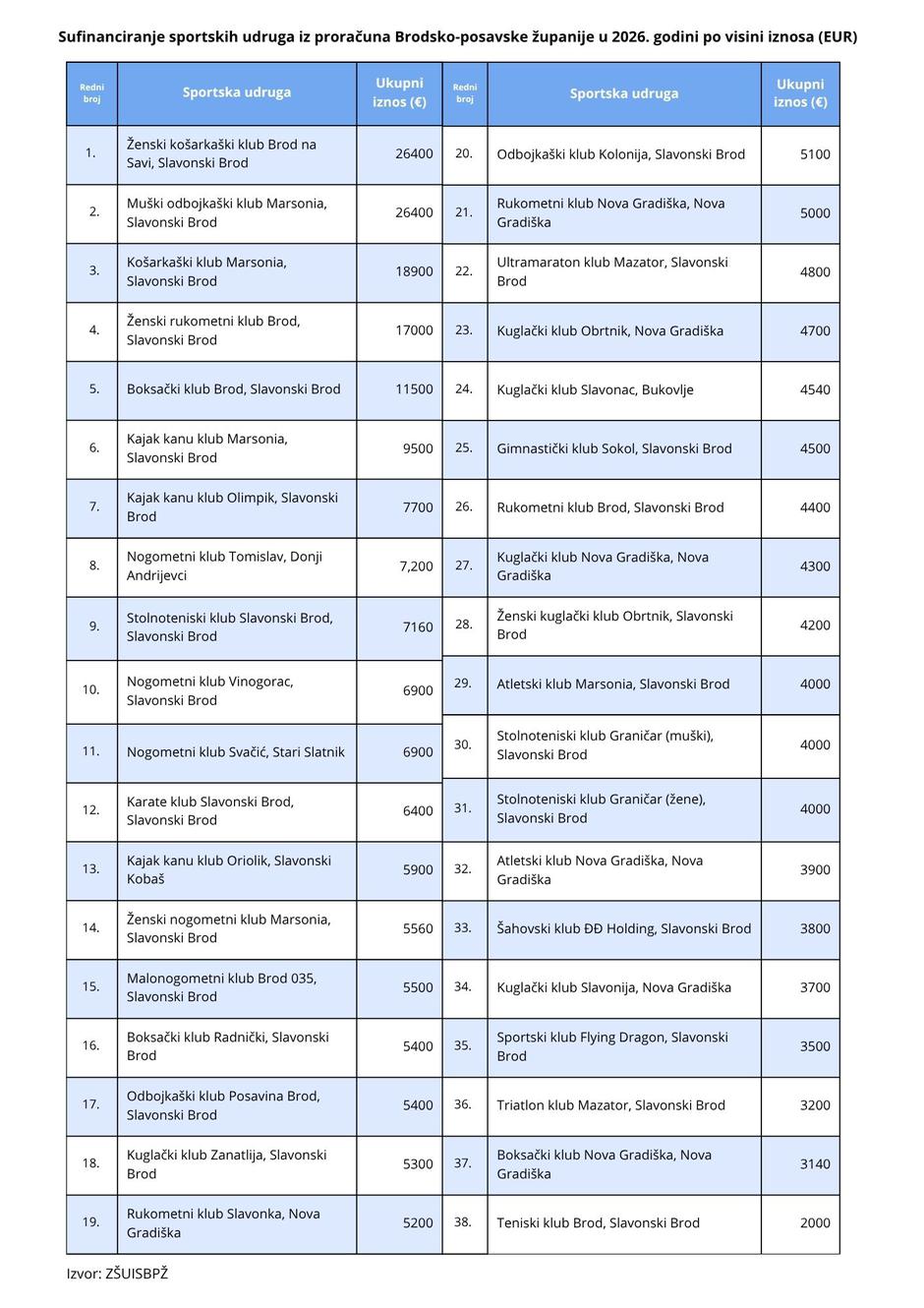  | Author: I. Majstorić