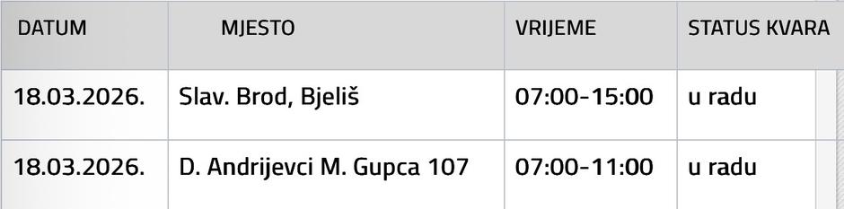  | Author: Vodovod SB