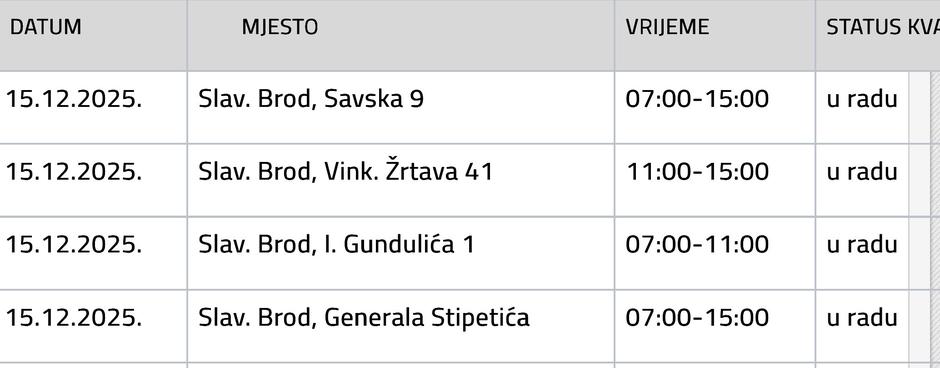  | Author: Vodovod SB