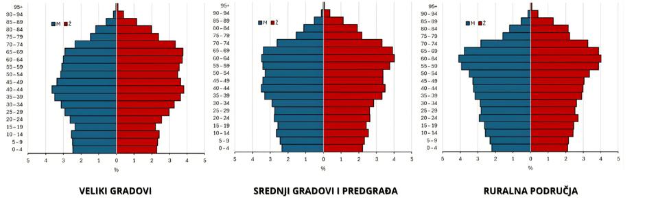  | Author: Tomislav Belić