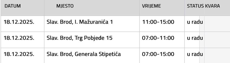  | Author: Vodovod SB