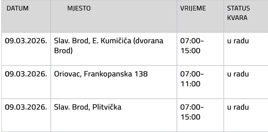  | Author: Vodovod SB