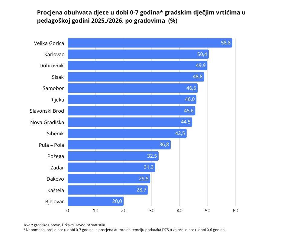  | Author: I. Majstorić