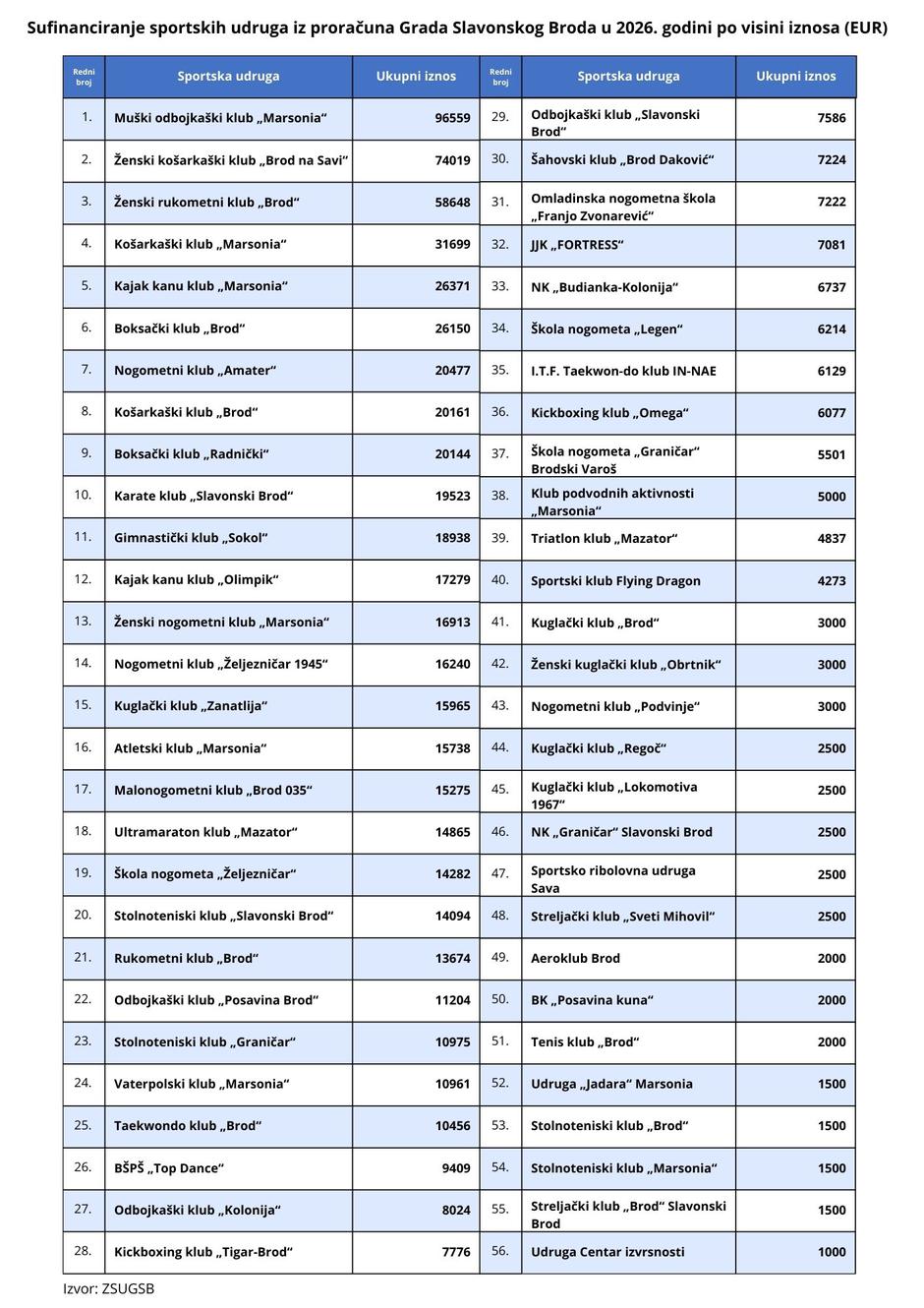  | Author: Ivan Majstorić // PlusPortal