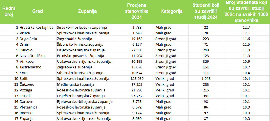  | Author: gradonacelnik.hr