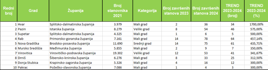 | Author: gradonacelnik.hr