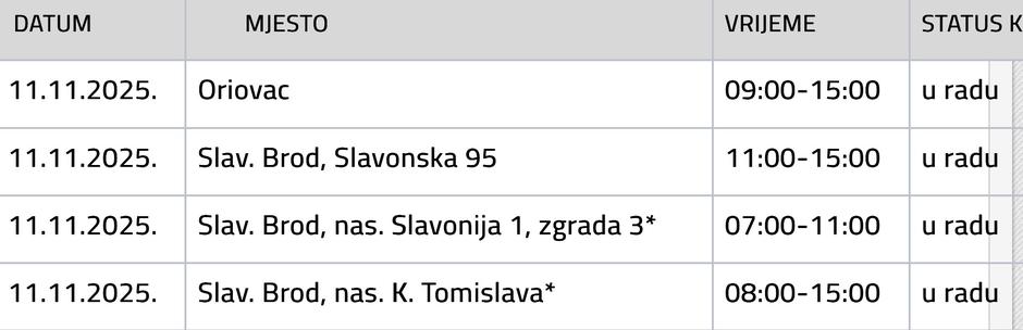  | Author: Vodovod SB