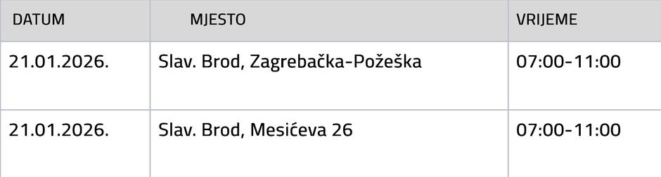  | Author: Vodovod SB