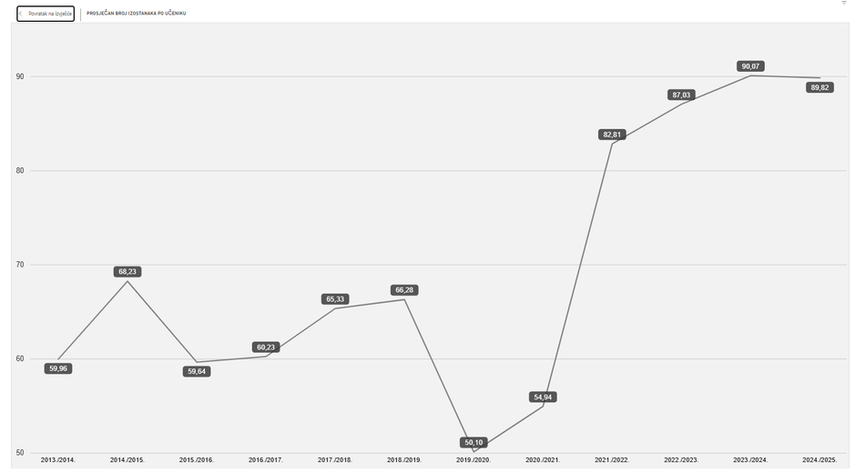 | Author: srednja.hr