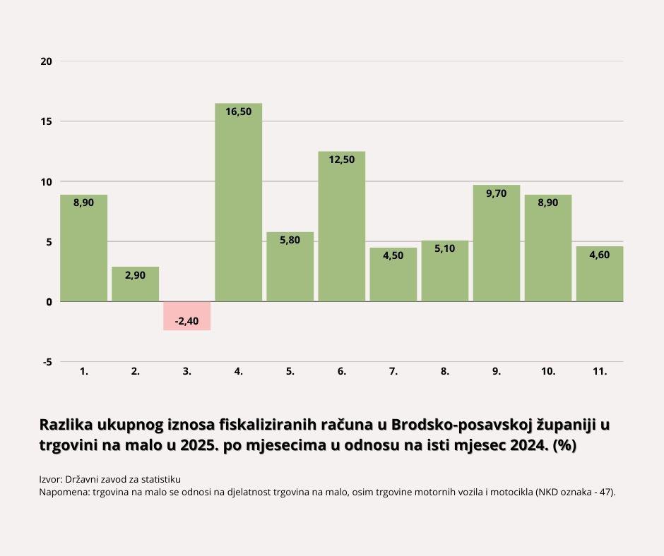  | Author: I. Majstorić