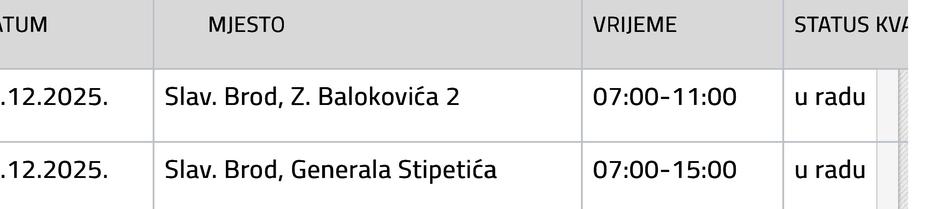  | Author: Vodovod SB