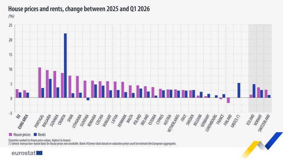  | Author: Eurostat