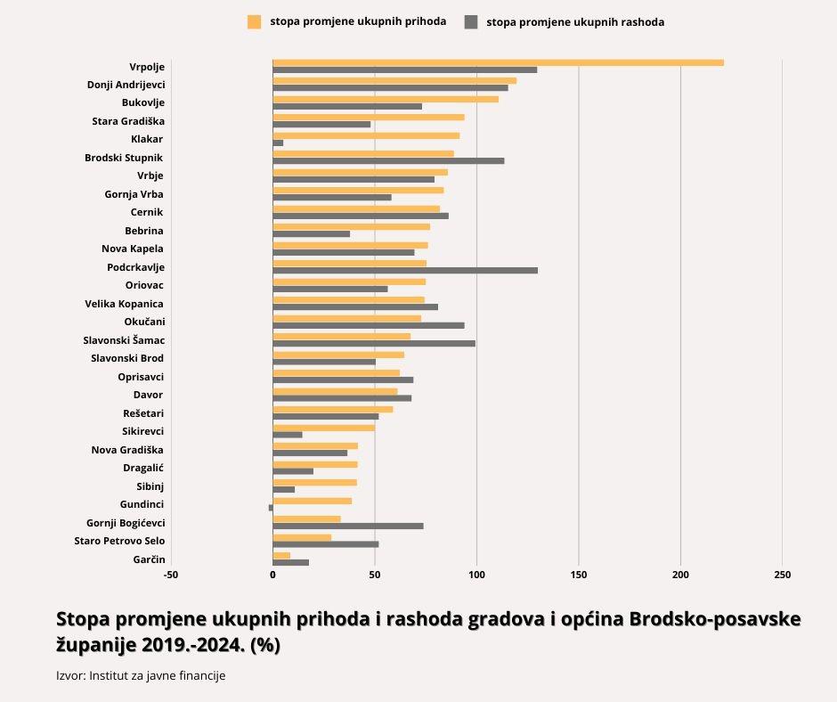  | Author: I. Majstorić