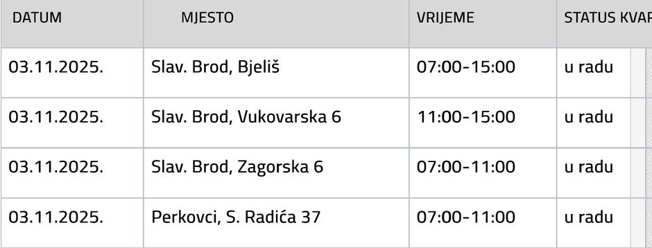  | Author: Vodovod SB