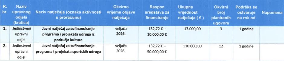  | Author: Općina Donji Andrijevci