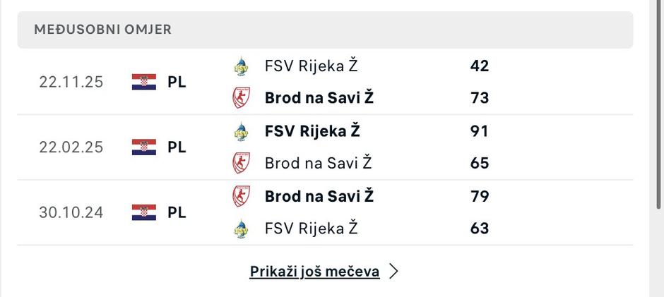  | Author: rezultati.com