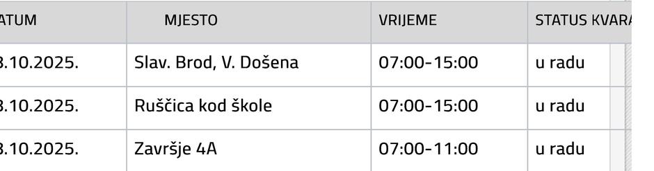  | Author: Vodovod SB