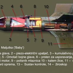 PTGM 9K11 Maljutka (AT-3 Sagger ili 'Baby')