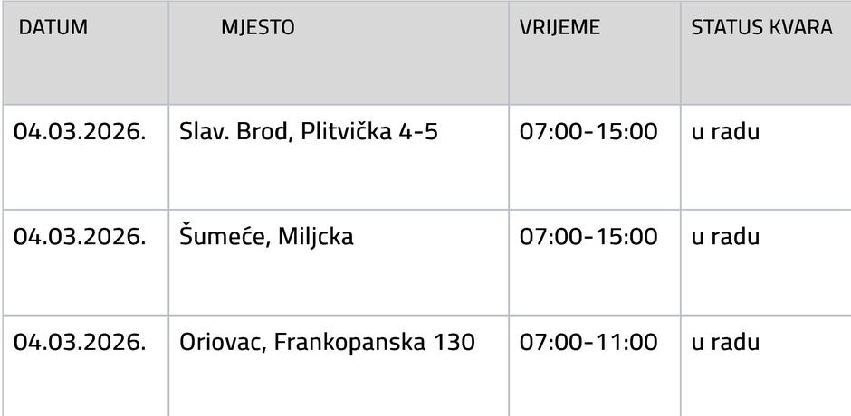  | Author: Vodovod SB