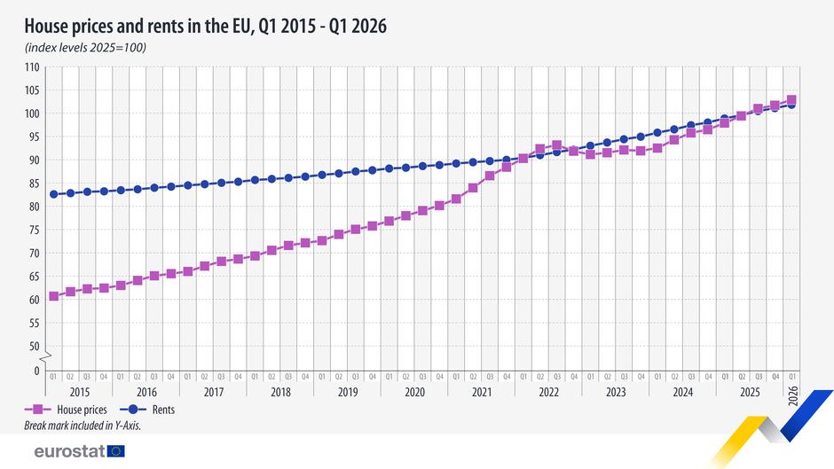  | Author: Eurostat