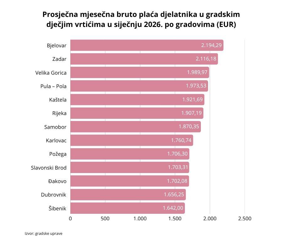  | Author: I. Majstorić