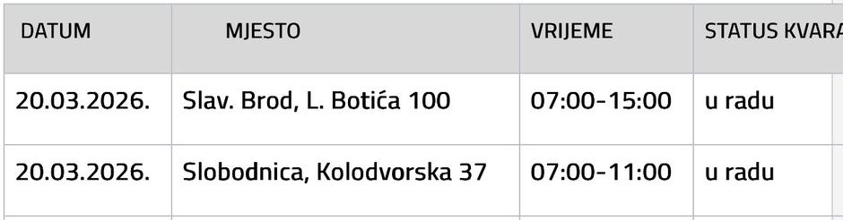  | Author: Vodovod SB