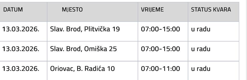  | Author: Vodovod SB