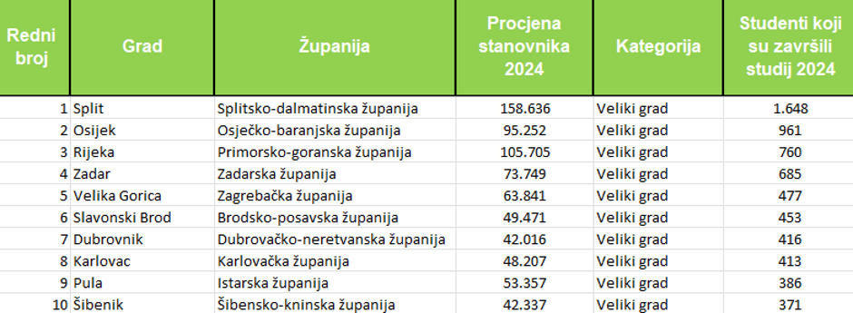  | Author: gradonacelnik.hr