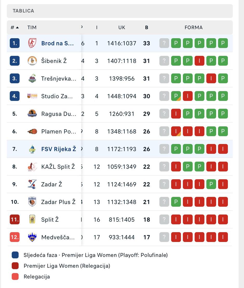  | Author: rezultati.com