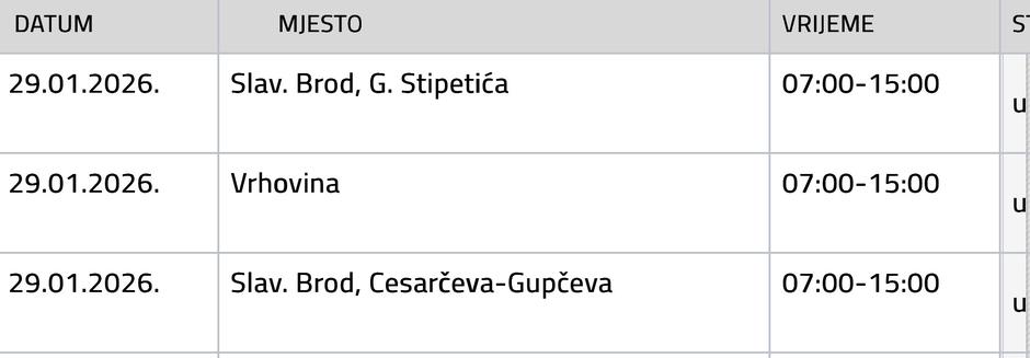  | Author: Vodovod SB