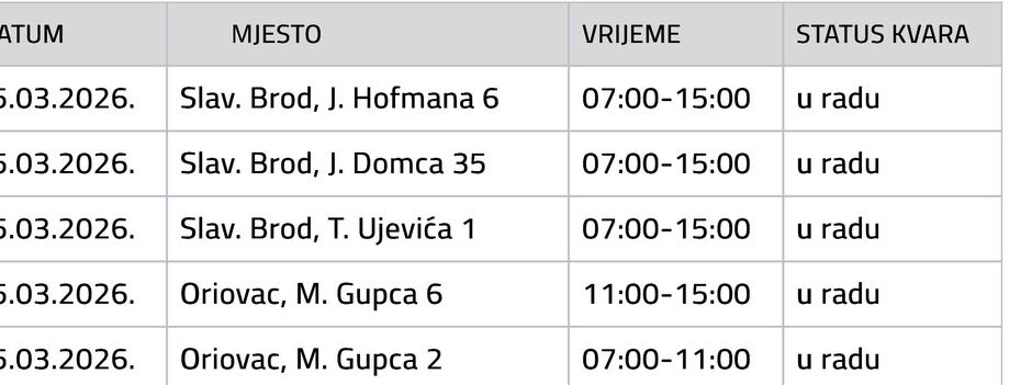  | Author: Vodovod SB