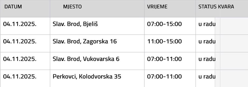  | Author: Vodovod SB