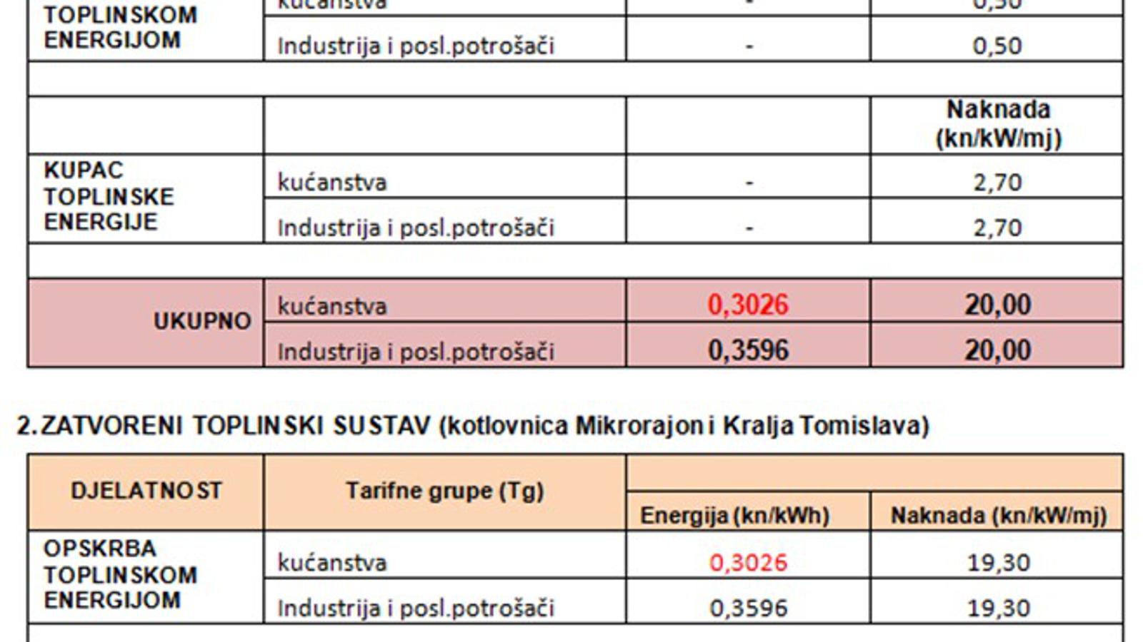 Cijene za kotlovnice u Slavonskom Brodu