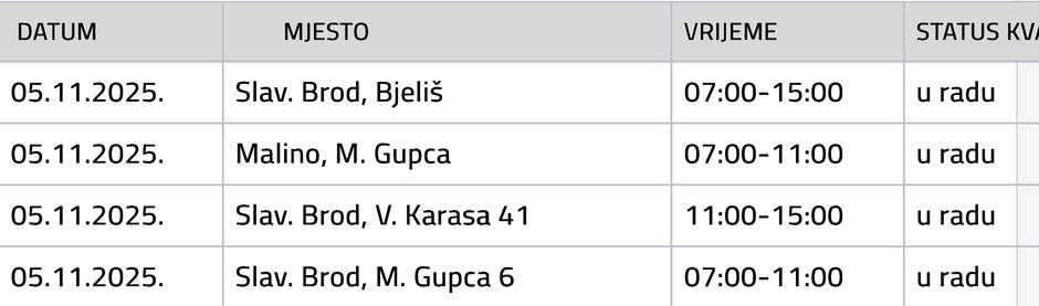  | Author: Vodovod SB