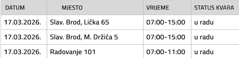  | Author: Vodovod SB