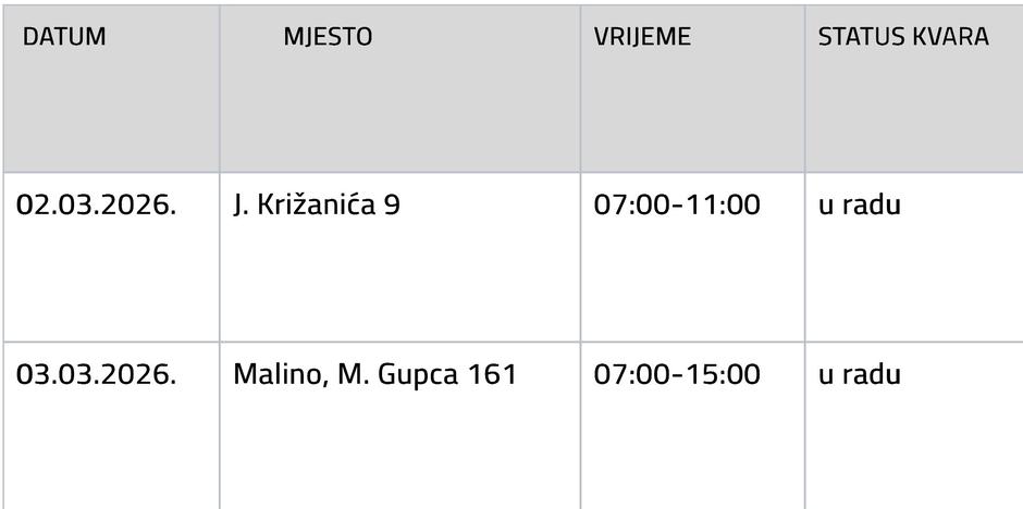  | Author: Vodovod SB